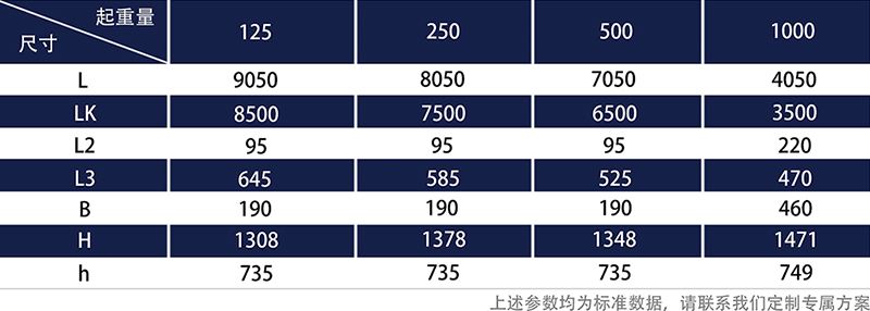 KBK起重機(jī)型號參數(shù)表